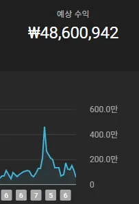 [노바 작가 강의 수익 인증] 인생이 바뀐 반년 만의 수익인증(9000만원 돌파)