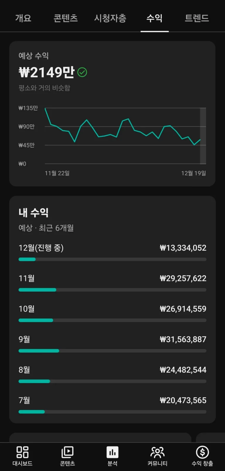 [노바 작가 강의 수익 인증] 수익 인증합니다 (6개월 누적 1.4억)
