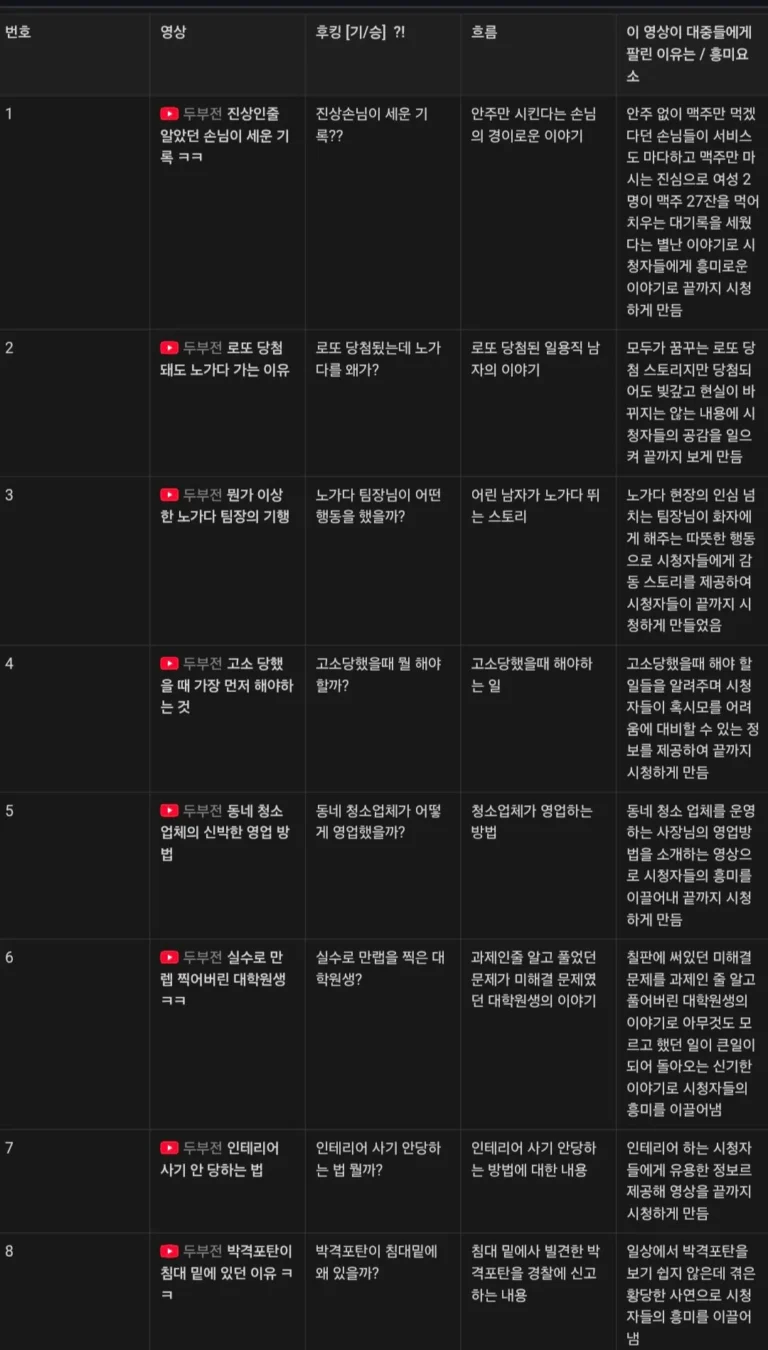 [노바 작가 강의 챌린지] 두더지 독후감 완료