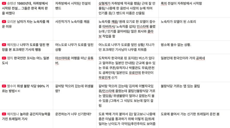 [노바 작가 강의 챌린지] 6주차 영상 올렸습니다